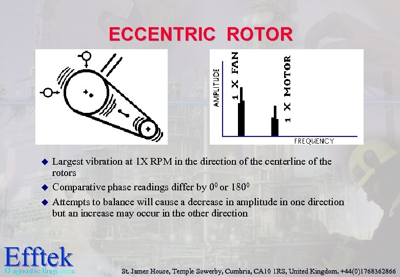 ECCENTRIC ROTOR u u u Largest vibration at 1 X RPM in the direction