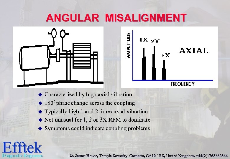 ANGULAR MISALIGNMENT u u u Efftek Diagnostic Engineers Characterized by high axial vibration 1800