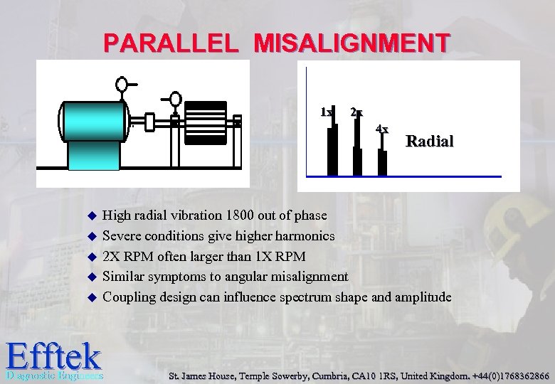 PARALLEL MISALIGNMENT 1 x 2 x 4 x u u u Efftek Radial High