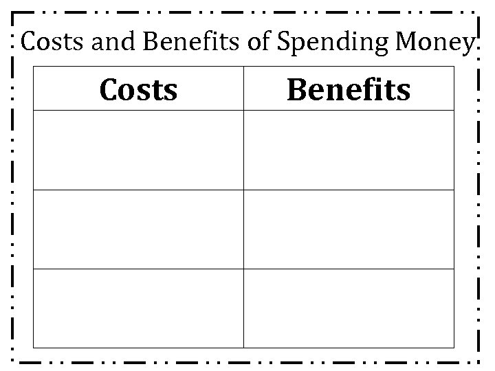 Costs and Benefits of Spending Money Costs Benefits 