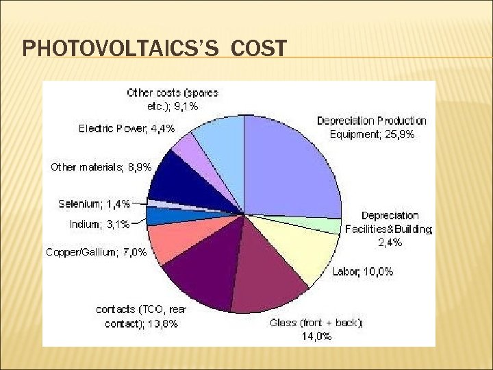 PHOTOVOLTAICS’S COST 