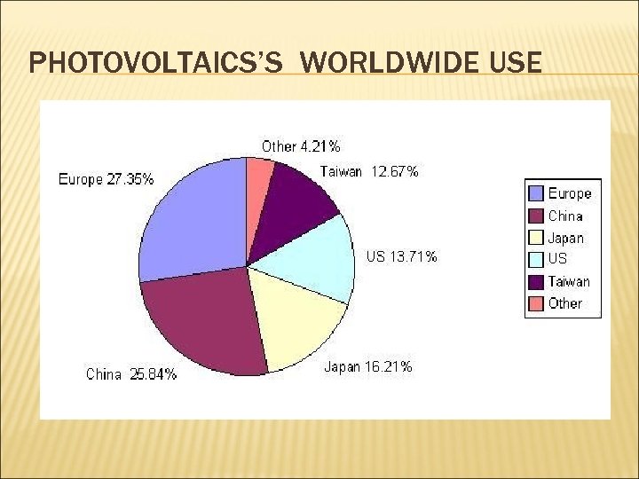 PHOTOVOLTAICS’S WORLDWIDE USE 