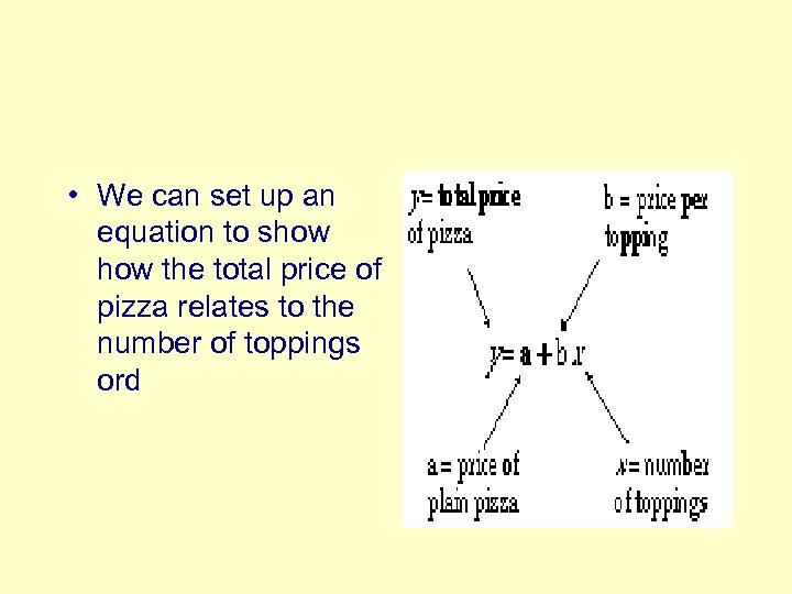  • We can set up an equation to show the total price of