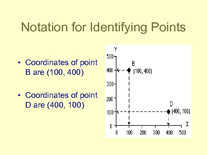 Notation for Identifying Points • Coordinates of point B are (100, 400) • Coordinates