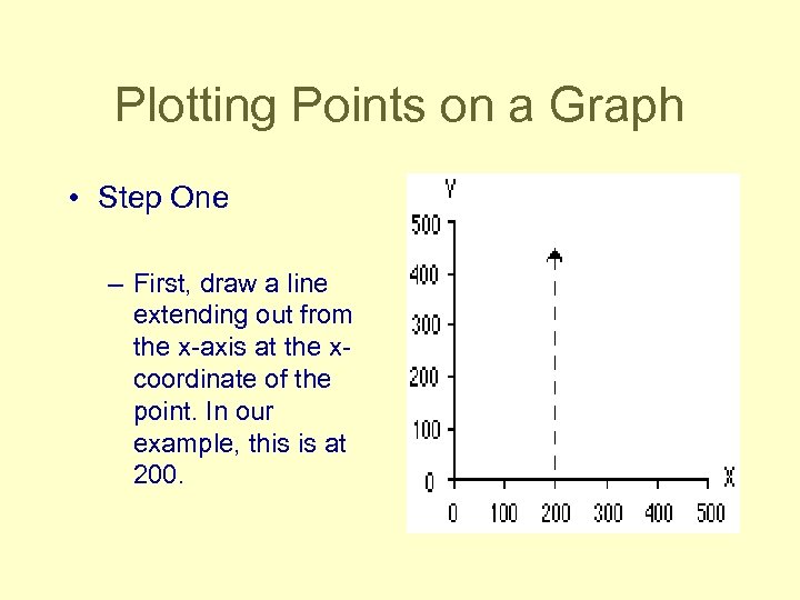 Plotting Points on a Graph • Step One – First, draw a line extending