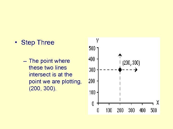  • Step Three – The point where these two lines intersect is at