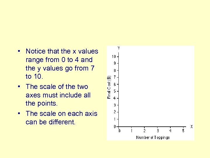  • Notice that the x values range from 0 to 4 and the