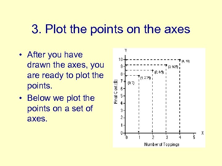 3. Plot the points on the axes • After you have drawn the axes,