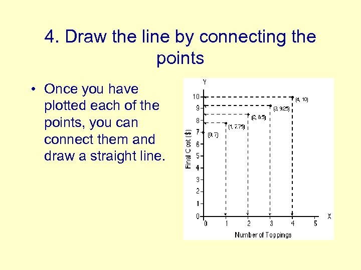 4. Draw the line by connecting the points • Once you have plotted each