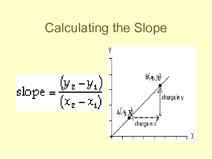 Calculating the Slope 