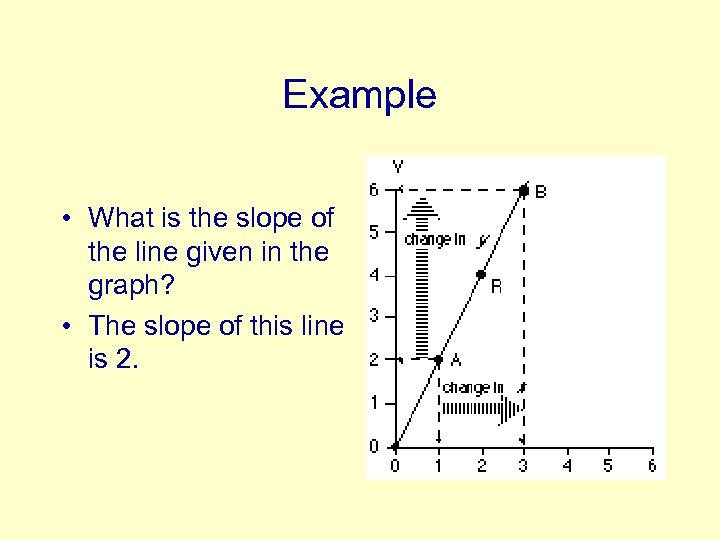 Example • What is the slope of the line given in the graph? •