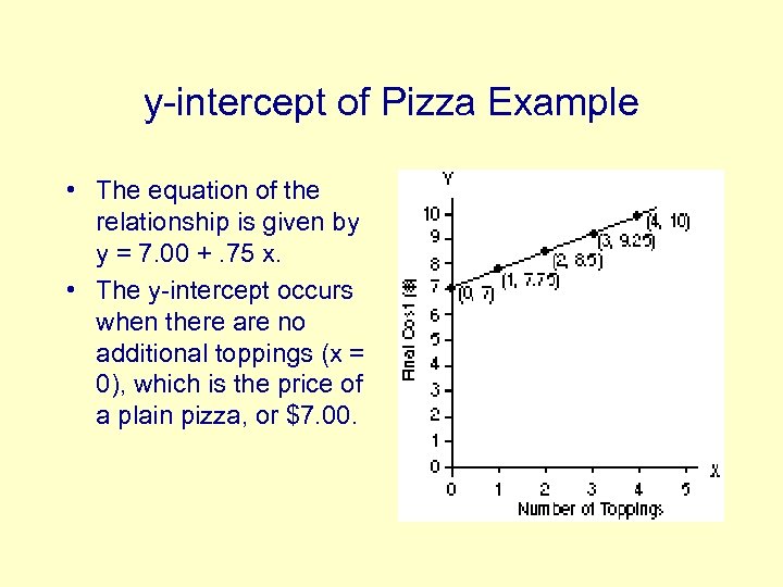y-intercept of Pizza Example • The equation of the relationship is given by y