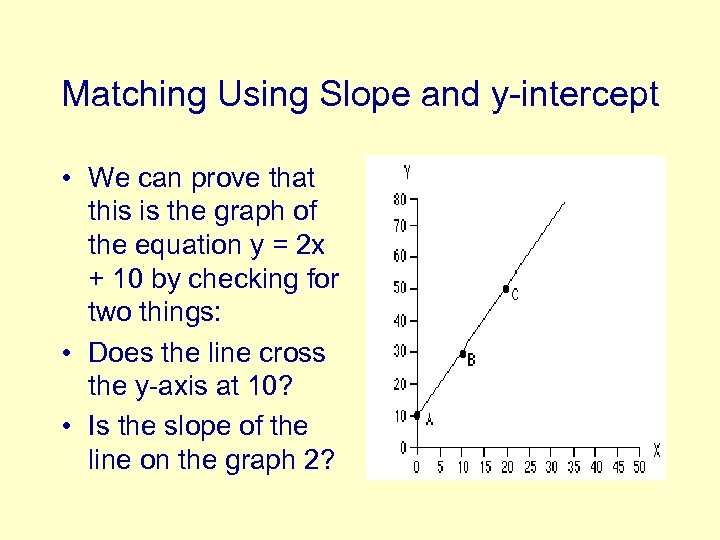 Matching Using Slope and y-intercept • We can prove that this is the graph