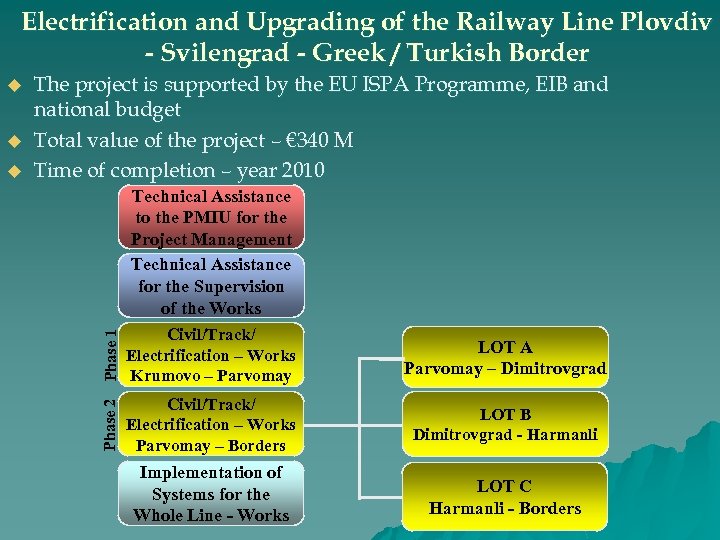 Electrification and Upgrading of the Railway Line Plovdiv - Svilengrad - Greek / Turkish