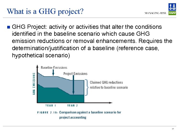 What is a GHG project? n GHG Project: activity or activities that alter the