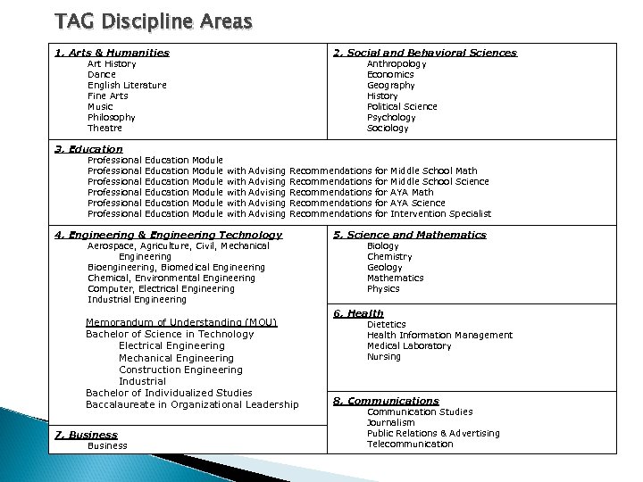 TAG Discipline Areas 1. Arts & Humanities 2. Social and Behavioral Sciences Art History