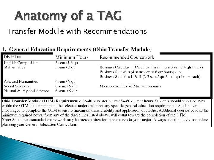 Anatomy of a TAG Transfer Module with Recommendations 