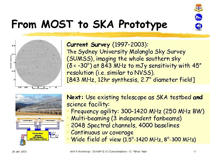 From MOST to SKA Prototype Current Survey (1997 -2003): The Sydney University Molonglo Sky