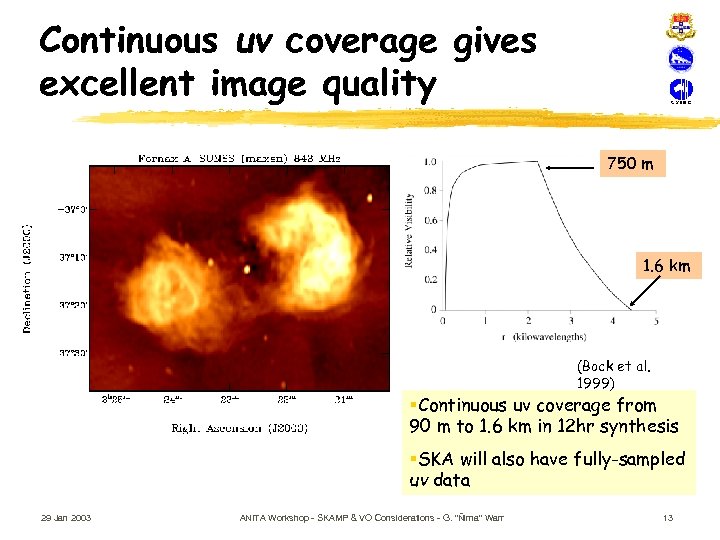 Continuous uv coverage gives excellent image quality 750 m 1. 6 km (Bock et