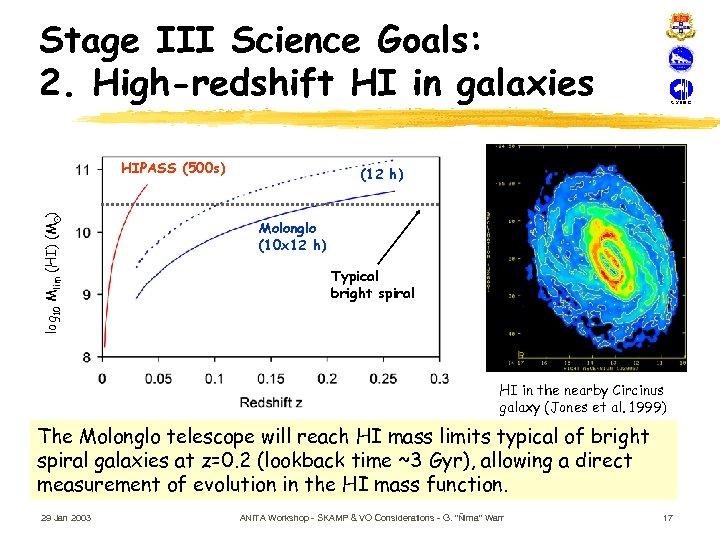 Stage III Science Goals: 2. High-redshift HI in galaxies log 10 Mlim (HI) (M⊙)