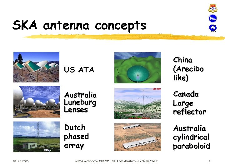 SKA antenna concepts US ATA Australia Luneburg Lenses Canada Large reflector Dutch phased array