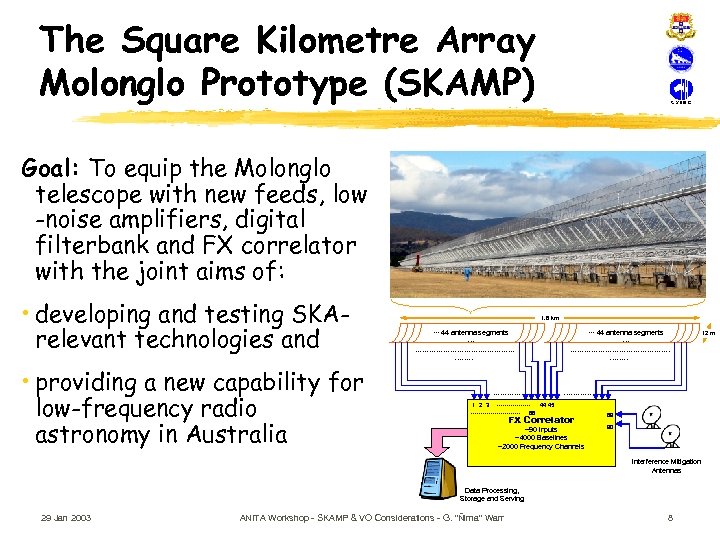 The Square Kilometre Array Molonglo Prototype (SKAMP) Goal: To equip the Molonglo telescope with