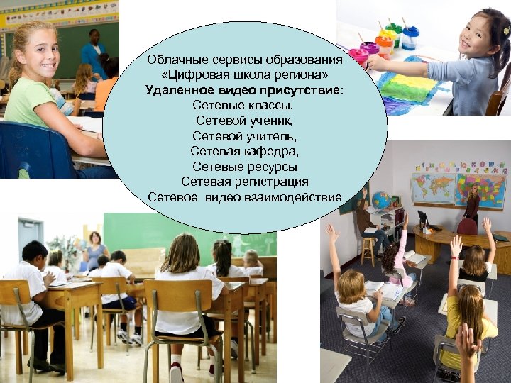 Облачные сервисы образования «Цифровая школа региона» Удаленное видео присутствие: Сетевые классы, Сетевой ученик, Сетевой