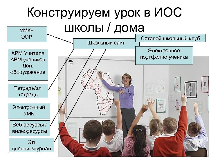 Конструируем урок в ИОС школы / дома УМК+ ЭОР Школьный сайт АРМ Учителя АРМ