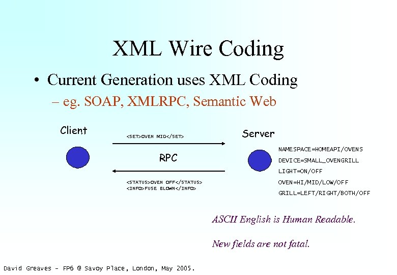 XML Wire Coding • Current Generation uses XML Coding – eg. SOAP, XMLRPC, Semantic