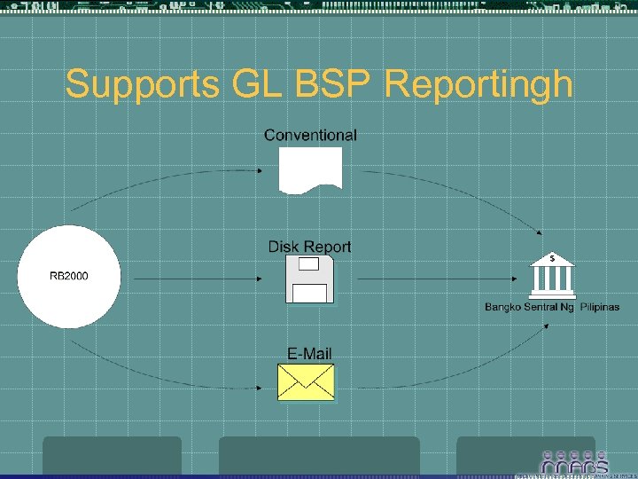 Supports GL BSP Reportingh 