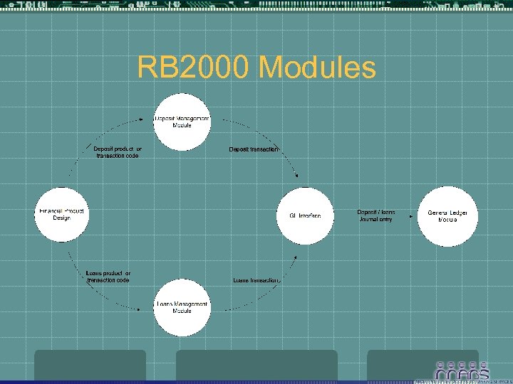 RB 2000 Modules 