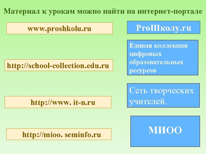 Материал к урокам можно найти на интернет-портале www. proshkolu. ru http: //school-collection. edu. ru