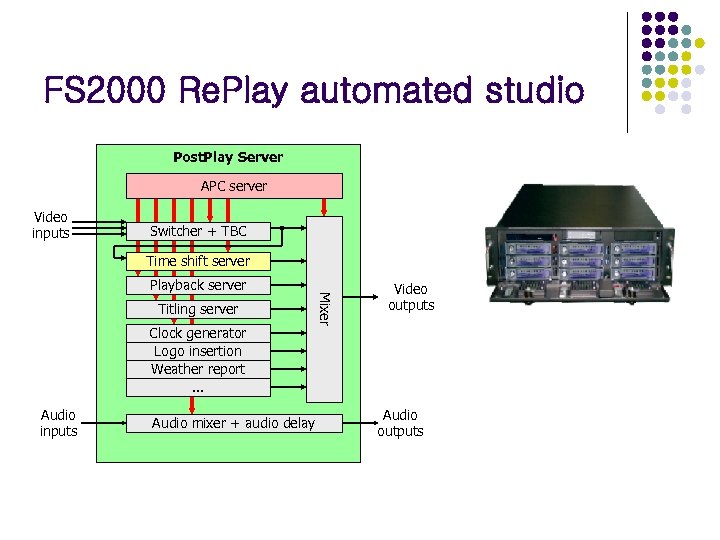 FS 2000 Re. Play automated studio Post. Play Server Forward Server APC server Video