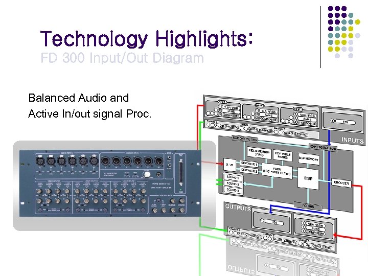 Technology Highlights: FD 300 Input/Out Diagram Balanced Audio and Active In/out signal Proc. 