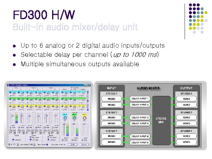 FD 300 H/W Built-in audio mixer/delay unit l l l Up to 6 analog