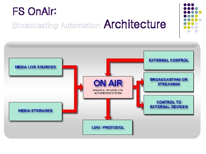 FS On. Air: Broadcasting Automation Architecture 