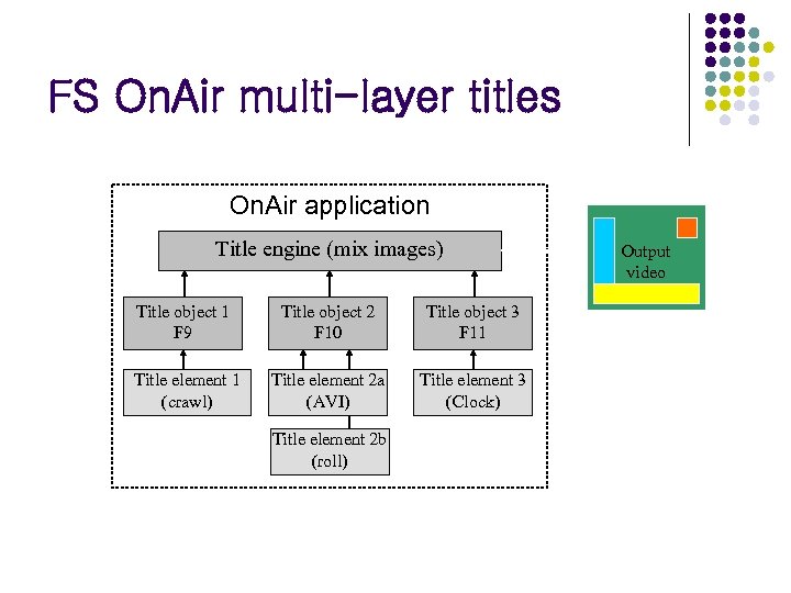 FS On. Air multi-layer titles On. Air application Title engine (mix images) Title object