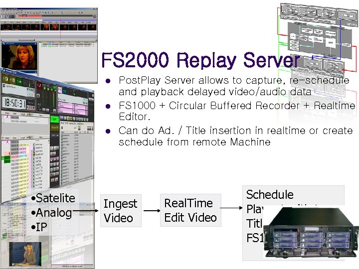 FS 2000 Replay Server l l l • Satelite • Analog • IP Post.