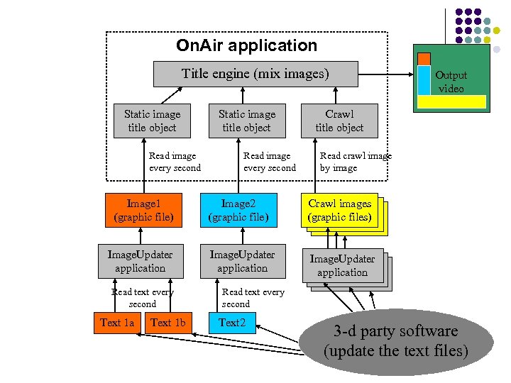 Automatic Dynamic Titling from updated Text Files On. Air application Title engine (mix images)
