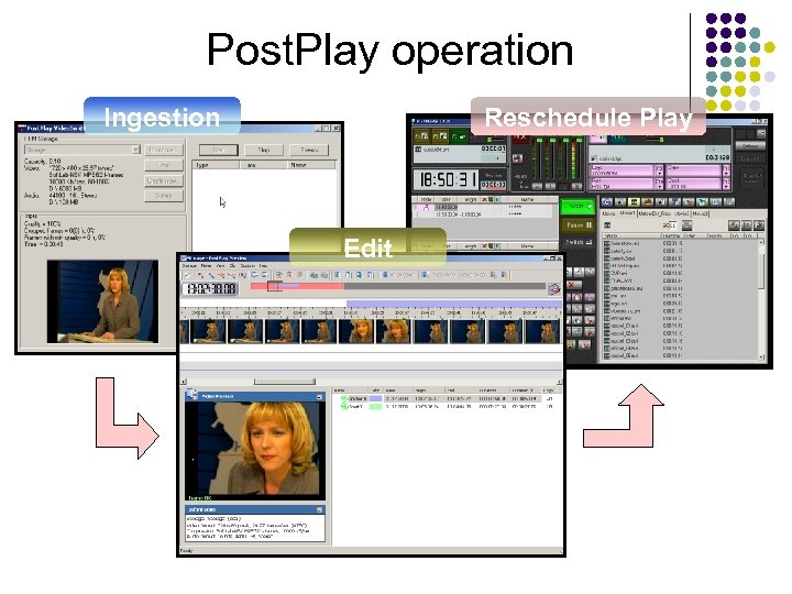 Post. Play operation Ingestion Reschedule Play Edit 