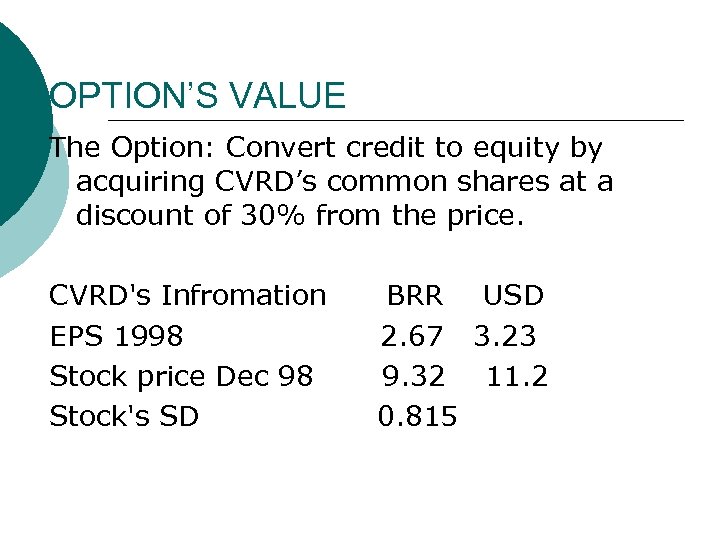 OPTION’S VALUE The Option: Convert credit to equity by acquiring CVRD’s common shares at