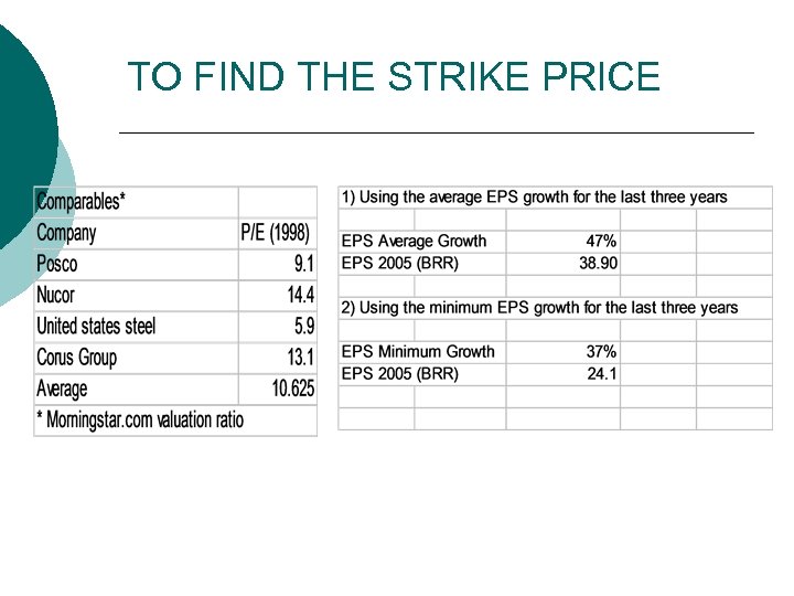 TO FIND THE STRIKE PRICE 