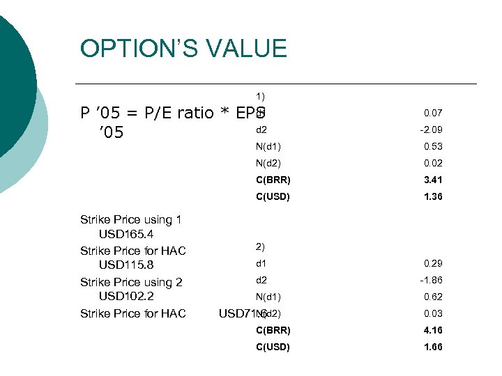 OPTION’S VALUE 1) d 1 P ’ 05 = P/E ratio * EPS d