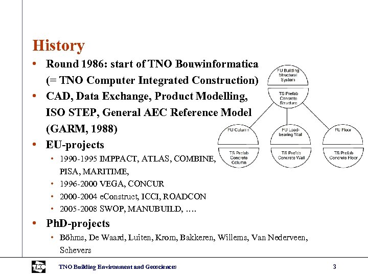 History • Round 1986: start of TNO Bouwinformatica (= TNO Computer Integrated Construction) •