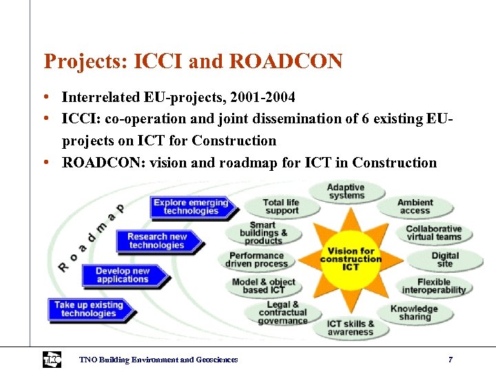 Projects: ICCI and ROADCON • Interrelated EU-projects, 2001 -2004 • ICCI: co-operation and joint