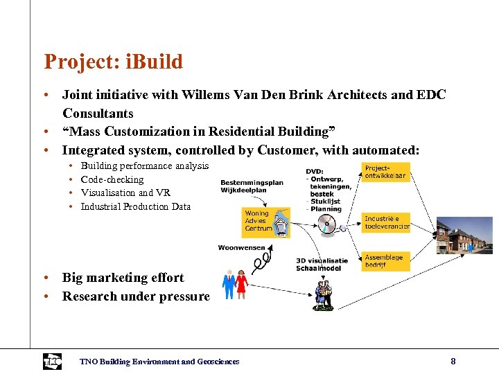 Project: i. Build • Joint initiative with Willems Van Den Brink Architects and EDC