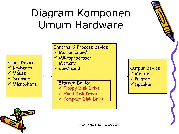 Process device