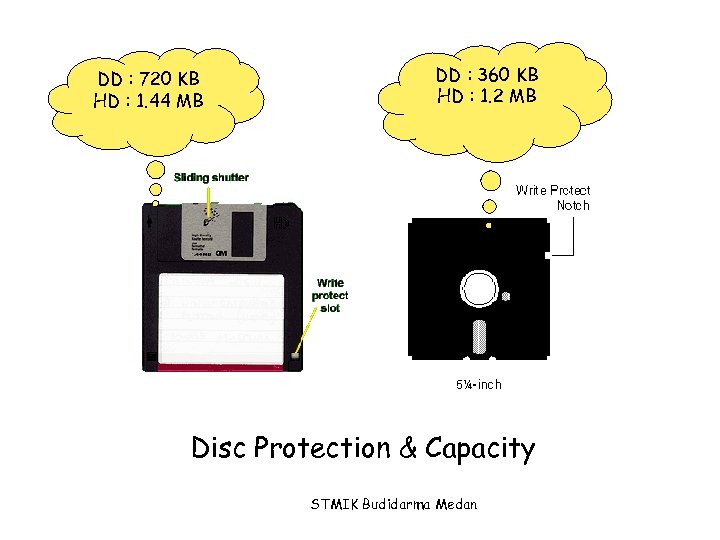 DD : 720 KB HD : 1. 44 MB DD : 360 KB HD