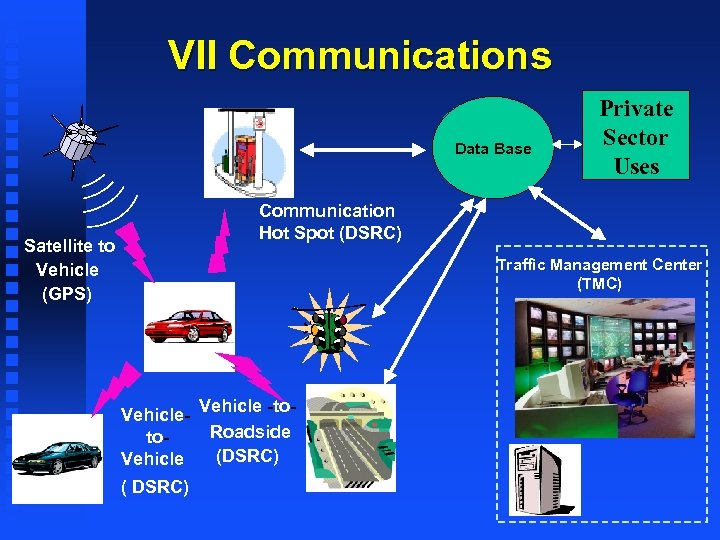 VII Communications Data Base Private Sector Uses Communication Hot Spot (DSRC) Satellite to Vehicle