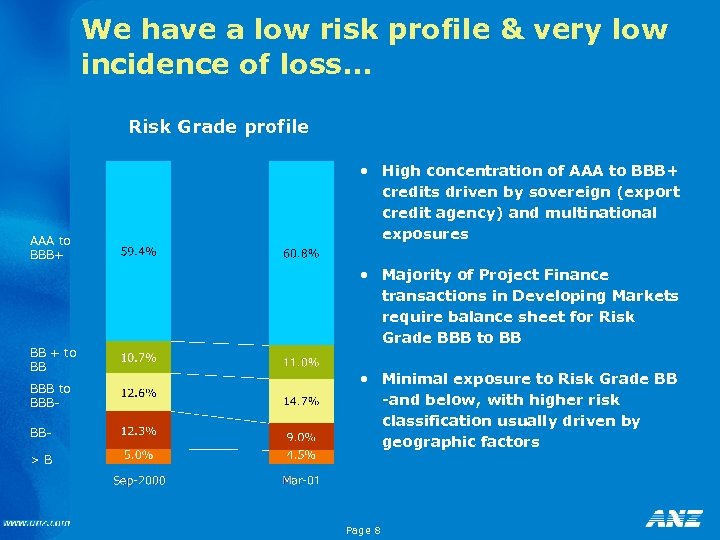 We have a low risk profile & very low incidence of loss. . .